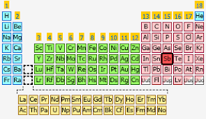 Antimony The Periodic Table At Knowledgedoor