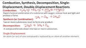 There are two different types of cases for single replacement. Combustion Synthesis Combination Decomposition Single Displacement Double Displacement Youtube