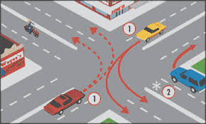 What is an unprotected left turn? Turns California Dmv