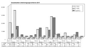 Gegen wen richtet sich die beschwerde? Unterbringungsverfahren Betreuungsrecht Lexikon