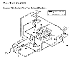 We did not find results for: What Might Be Causing Pressure Build Up In Heat Exchanger Blows Off End Caps