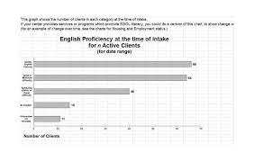 Creating Pie Graph Worksheet Printable Worksheets And Pertaining To Blank Stem And Leaf Plot Template Pie Graph Printable Worksheets Word Wall Template