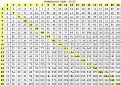 12 x 20 = 240. 15 Multiplication Table Ideas Multiplication Table Multiplication Multiplication Chart