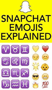 What Is Snapchat App And How To Use It Your Complete Guide To Snap Snapchat Emoji Meanings Snapchat Emojis Snapchat Meanings
