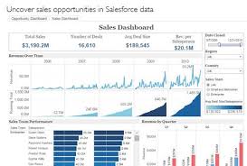Dashboard Software
