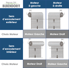 Moteur Bubendorff Radio R 10 Nm 221023 La Boutique Du Volet