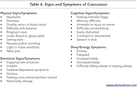Image result for Concussion Symptom Checklist