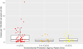Various factors can cause this mutation to happen. Ecological Level Analysis Of Primary Lung Tumors In Dogs And Cats And Environmental Radon Activity Fowler 2020 Journal Of Veterinary Internal Medicine Wiley Online Library
