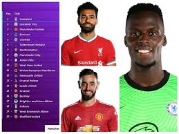 Epl top scorers 2020/21 page by epl vip presents you with english premier league top scorers soccer table. After Yesterday Matches This Is How The Epl Clean Sheet Top Scorer Assist Chart Looks Like Sports Extra