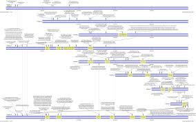 Horror in particular is a genre deserving regular updates and assessments, because there's been. What Is The Most Complicated Movie You Have Ever Watched And Why Quora Travel Infographic Primer 2004 Primer