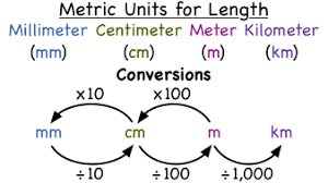 Centimeters (cm) and meters (m) are both measurements of distance in the metric system. Centimeters Meters Kilometers V1 Lenze Com Tr