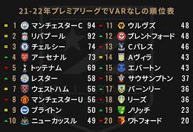 21−22シーズンVARの影響を最も受けたプレミアリーグのクラブランキング – ALLSTARS CLUB