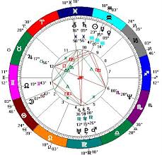 Learning Curve On The Ecliptic Kavanaugh Astrological