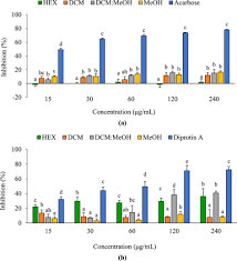 Image result for Dicoma gerrardii