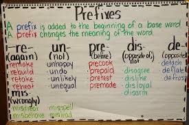 Prefixes Anchor Chart Prefixes Suffixes Classroom Charts