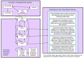 Now more than ever it's important to book your cervical screening test. Cervical Cancer Screening In Australia Modelled Evaluation Of The Impact Of Changing The Recommended Interval From Two To Three Years Bmc Public Health Full Text