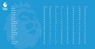 View the 380 premier league fixtures for the 2020/21 season, visit the official website of the premier league. Epl Schedule Today Ist