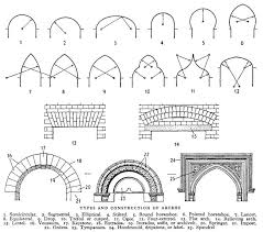Squarespace Claim This Domain Arch Stone Architecture Brick Architecture