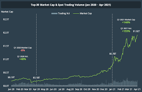 April 14, 2021, 10:30 am · 10 min. Nft Craze And Institutional Participation Fuels The Crypto World Laptrinhx