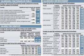 A.functii de demnitate publica alese din cadrul organelor autoritatii publice locale. Varianta Draft A Legii SalarizÄrii Bugetarilor Èeful De Serviciu PlÄtit Mai Mult Ca Medicul Specialist Sau Profesorul De Liceu