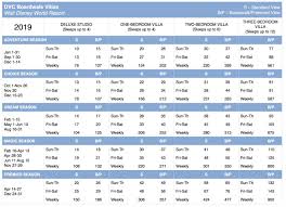 2019 Dvc Point Charts Resalesdvc