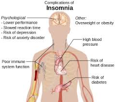 Found an interesting news story about insomnia? Insomnia Wikipedia