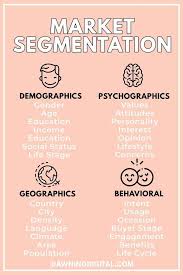 Tyler Burch S Answer To What Are Some Psychological Marketing Tactics That Are Per In 2020 Marketing Strategy Social Media Digital Marketing Strategy Marketing Tactics