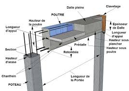 Pin By Jaime Romero72 Jaime Romero72 On Technic Construction Architecture Building
