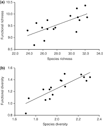Actualul cadru legislativ prevăzut de legea educaţiei fizice şi sportului nr. Low Functional Redundancy In Coastal Marine Assemblages Micheli 2005 Ecology Letters Wiley Online Library