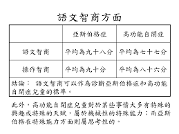 The site owner hides the web page description. äºžæ–¯æŸæ ¼ç—‡å¼µæµ·æ¸… Ppt Download