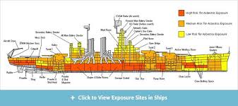 Iowa Class Bb Asbestos Hazard Areas Battleship Navy Veteran Navy Ships
