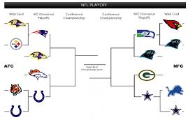 Printable Nfl Playoff Bracket For 2015 Updated For