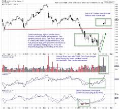 martha stokes how to use velocity runs for swing trading