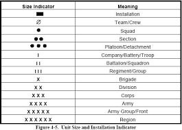 Acgs Basic Guide To Military Unit Symbols Armchair