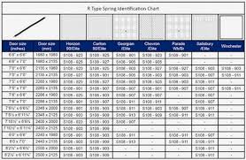 garage door header size chart garagedoor spares item