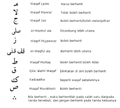 Contoh Qalqalah Sugra Dalam Surat Al Baqarah