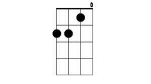 9 Kunci Dasar Ukulele Yang Wajib Kamu Ketahui Bukareview