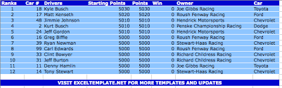 View individual race results and schedule for the current year. Nascar Standing Table The Spreadsheet Page