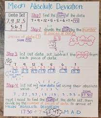 Mean Absolute Deviation Subtraction Dividing Fractions Fractions