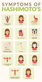 Get The Skinny On Hashimoto S Disease Hashimotos Disease Hashimoto Thyroid Disease Hypothyroidism Diet