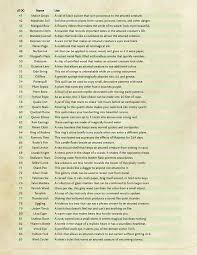 100 Common Magic Items Dnd Dnd Monsters D D Dungeons And Dragons