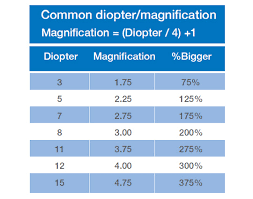 diopter chart netpetshop