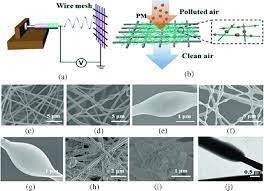 They are also small enough to pass directly into your bloodstream. Review Of Particulate Matter Filters Springerlink