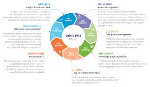 Knowledge Graphs Connecting The Dots In An Increasingly Complex World Semantic Web Company