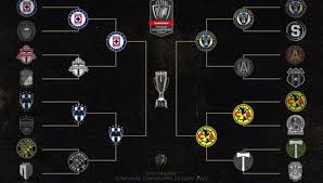Cruz azul, club america vs. Concachampions 2021 Fechas Y Horarios Confirmados Del Cruz Azul Vs Monterrey Y America Vs Philadelphia Union Por Semifinales De La Liga De Campeones De La Concacaf Oficial Calendario Concachampions