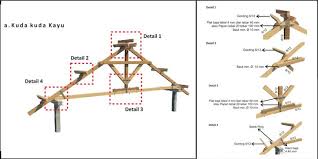 > pondasi adalah suatu bagian dari konstruksi bangunan yang berfungsi sebagai tempat bangunan (yang akan dibangun) dan meneruskan beban yang disalurkan dari struktur atas ke tanah dasar. Panduan Membangun Rumah Tahan Gempa Halaman All Kompas Com