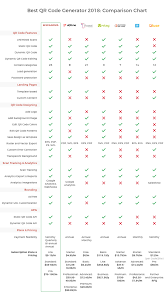 Best Qr Code Generator 2019 Detailed Comparison Chart