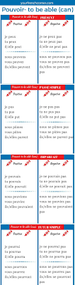 How To Conjugate French Verbs Pouvoir To Be Able Can
