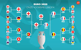 Er zullen 24 landen deelnemen aan de 51 wedstrijden van het ek voetbal voor mannen in 2021. Voorspellingen Ek 2021 Onze Prognose In Beeld