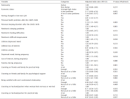 We conclude that the arabic version of the epds is a reliable and valid screening tool for depression in postpartum women. Positive Screening And Risk Factors For Postpartum Depression European Psychiatry Cambridge Core